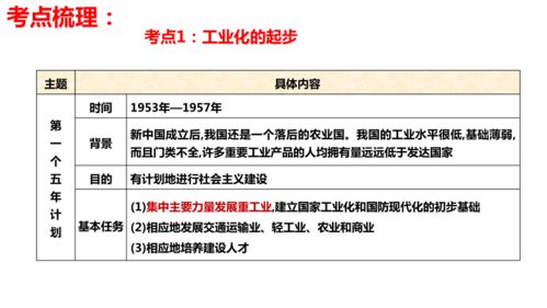 第二單元 社會(huì)主義制度的建立與社會(huì)主義建設(shè)的探索 2022 2023學(xué)年八年級歷史下冊期末核心知識精品課件