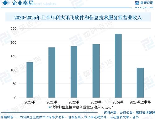 2025年中國(guó)語(yǔ)音識(shí)別行業(yè)發(fā)展歷程、市場(chǎng)規(guī)模及發(fā)展趨勢(shì)研判