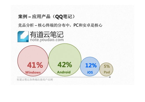 如何通過(guò)個(gè)人互聯(lián)網(wǎng)服務(wù)制作與分享產(chǎn)品相關(guān)PDF指南