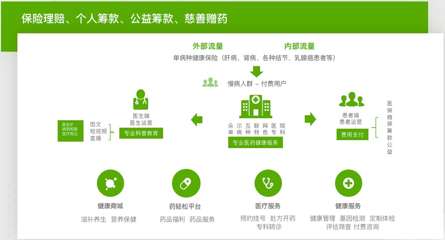 輕松集團(tuán)輕松保嚴(yán)選深耕健康險(xiǎn)，以嚴(yán)選品質(zhì)贏得用戶信賴